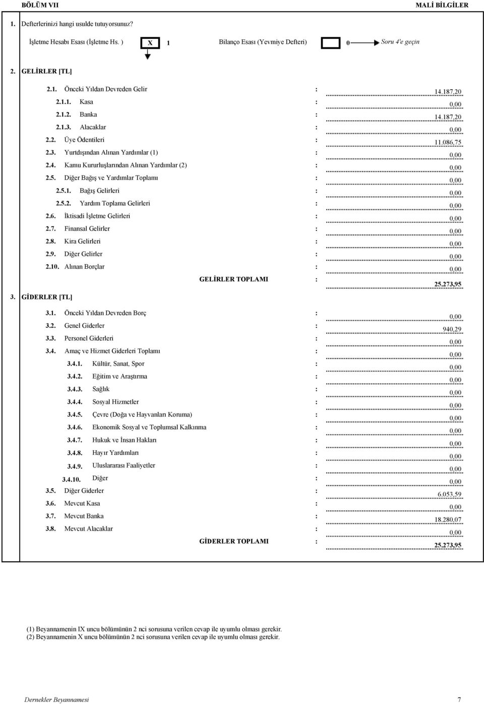 Kururluşlarından Alınan Yardımlar (2) Diğer Bağış ve Yardımlar Toplamı Bağış Gelirleri Yardım Toplama Gelirleri 6. İktisadi İşletme Gelirleri 7. Finansal Gelirler 8. Kira Gelirleri 9.