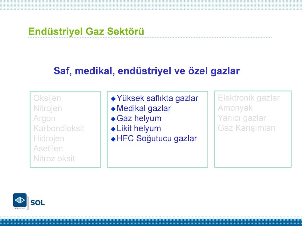 Yüksek saflıkta gazlar Medikal gazlar Gaz helyum Likit helyum HFC