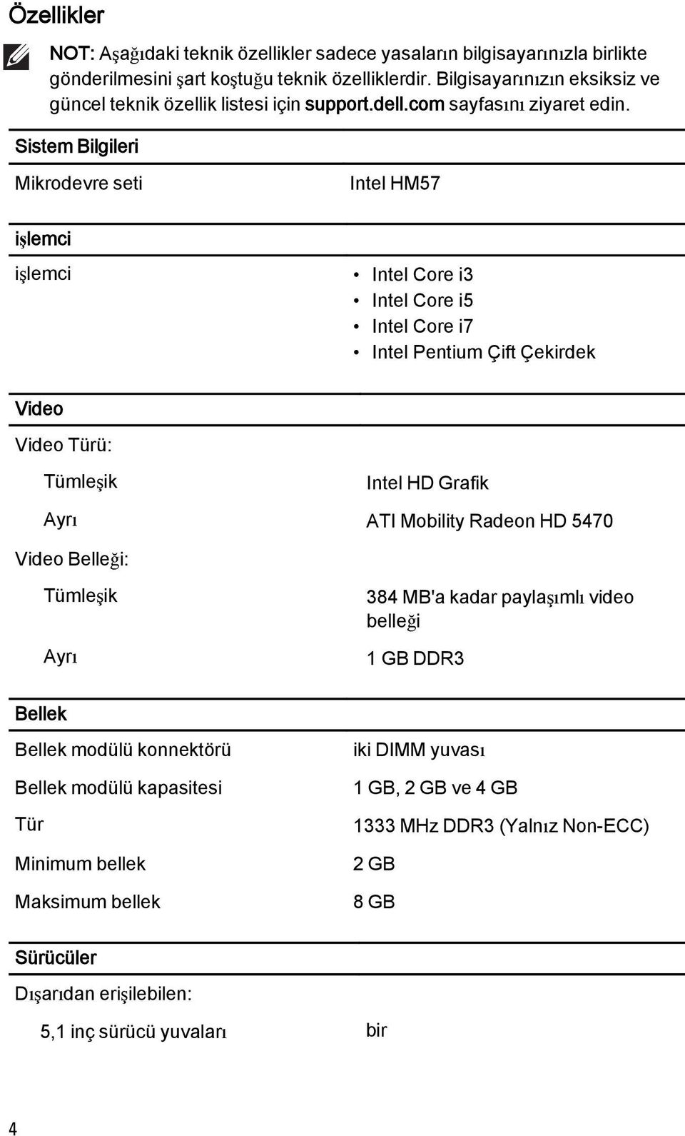 Sistem Bilgileri Mikrodevre seti Intel HM57 işlemci işlemci Intel Core i3 Intel Core i5 Intel Core i7 Intel Pentium Çift Çekirdek Video Video Türü: Tümleşik Intel HD Grafik Ayrı ATI