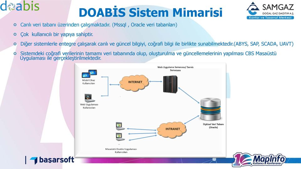 DOABİS Sistem Mimarisi Diğer sistemlerle entegre çalışarak canlı ve güncel bilgiyi, coğrafi bilgi ile