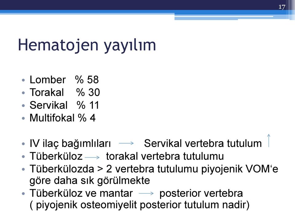 Tüberkülozda > 2 vertebra tutulumu piyojenik VOM e göre daha sık görülmekte