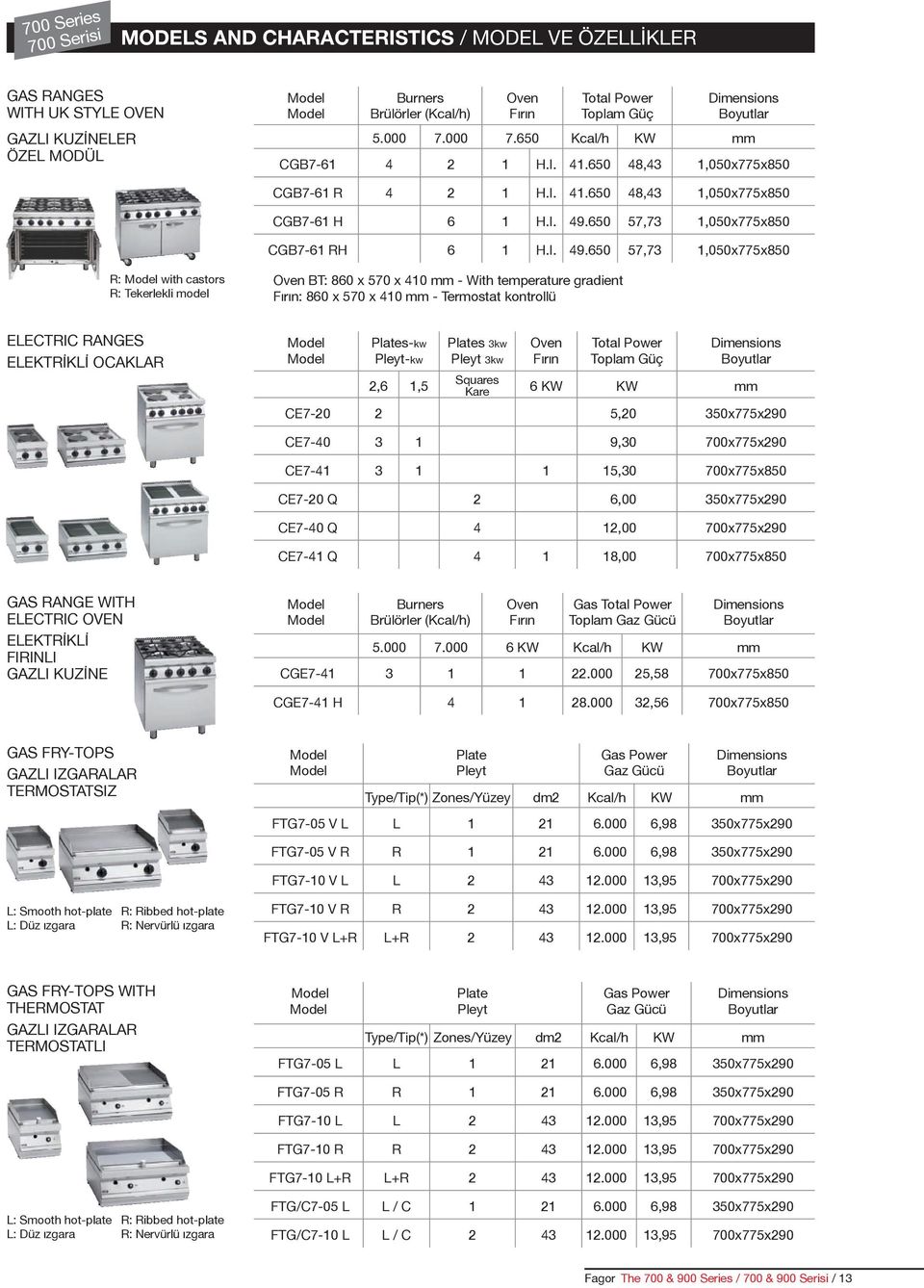 650 57,73 1,050x775x850 CGB7-61 RH 6 1 H.I. 49.