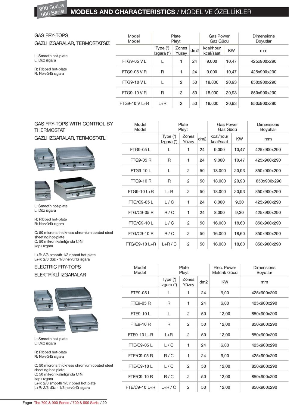 000 10,47 425x900x290 FTG9-10 V L L 2 50 18.000 20,93 850x900x290 FTG9-10 V R R 2 50 18.000 20,93 850x900x290 FTG9-10 V L+R L+R 2 50 18.