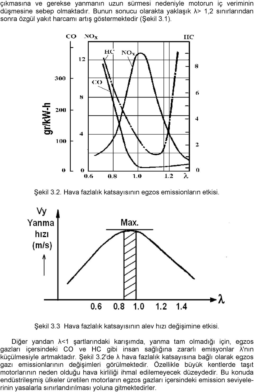 Diğer yandan λ<1 şartlarındaki karışımda, yanma tam olmadığı için, egzos gazları içersindeki CO ve HC gibi insan sağlığına zararlı emisyonlar λ'nın küçülmesiyle artmaktadır. Şekil 3.
