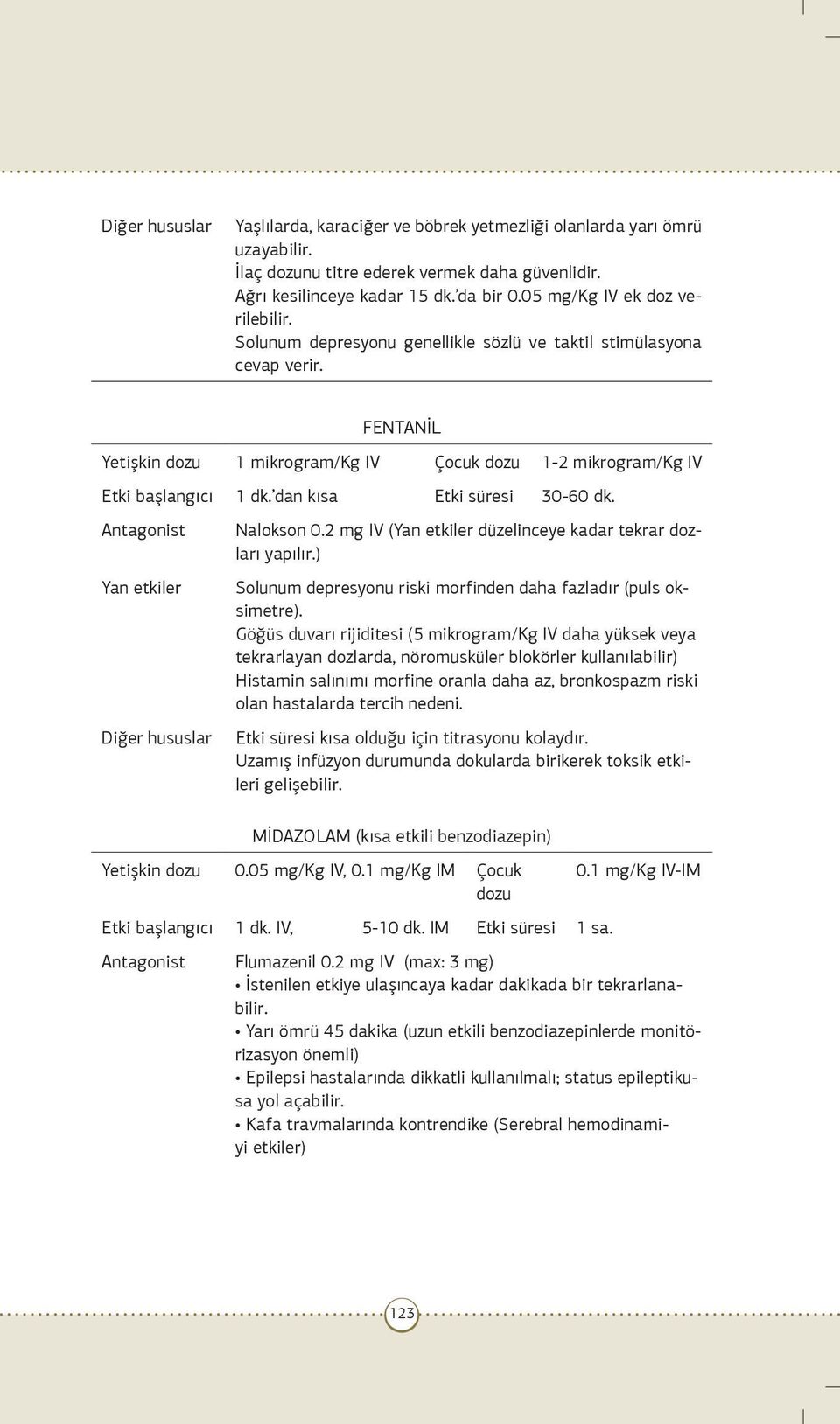 2 mg IV ( düzelinceye kadar tekrar dozları yapılır.) Solunum depresyonu riski morfinden daha fazladır (puls oksimetre).