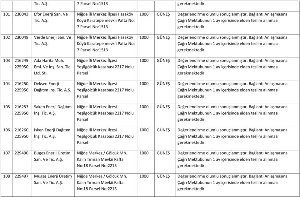 Tic. Niğde İli Merkez İlçesi Yeşilgölcük Kasabası 2217 Nolu 104 216250 225950 Deksen Enerji Dağıtım İnş.