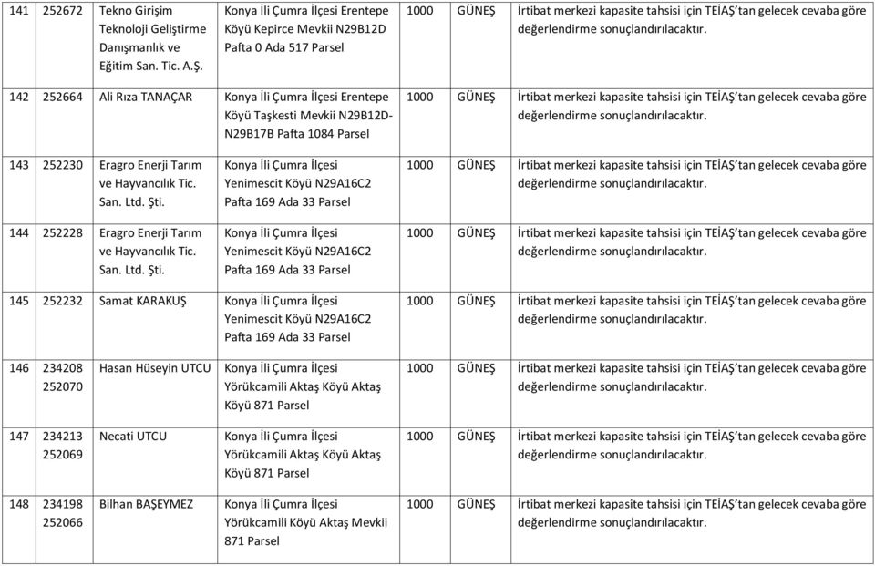 Eragro Enerji Tarım ve Hayvancılık Tic. San.