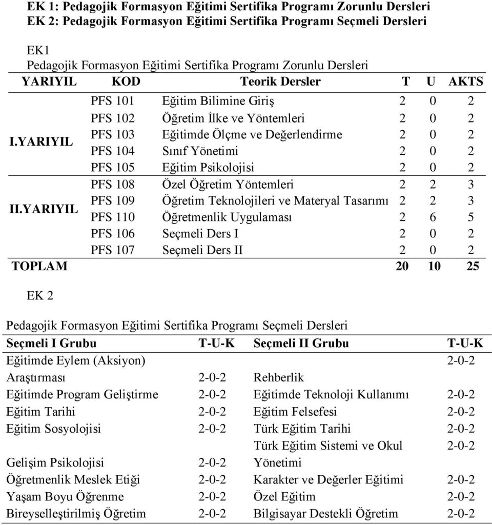 YARIYIL PFS 103 Eğitimde Ölçme ve Değerlendirme 2 0 2 PFS 104 Sınıf Yönetimi 2 0 2 PFS 105 Eğitim Psikolojisi 2 0 2 PFS 108 Özel Öğretim Yöntemleri 2 2 3 II.