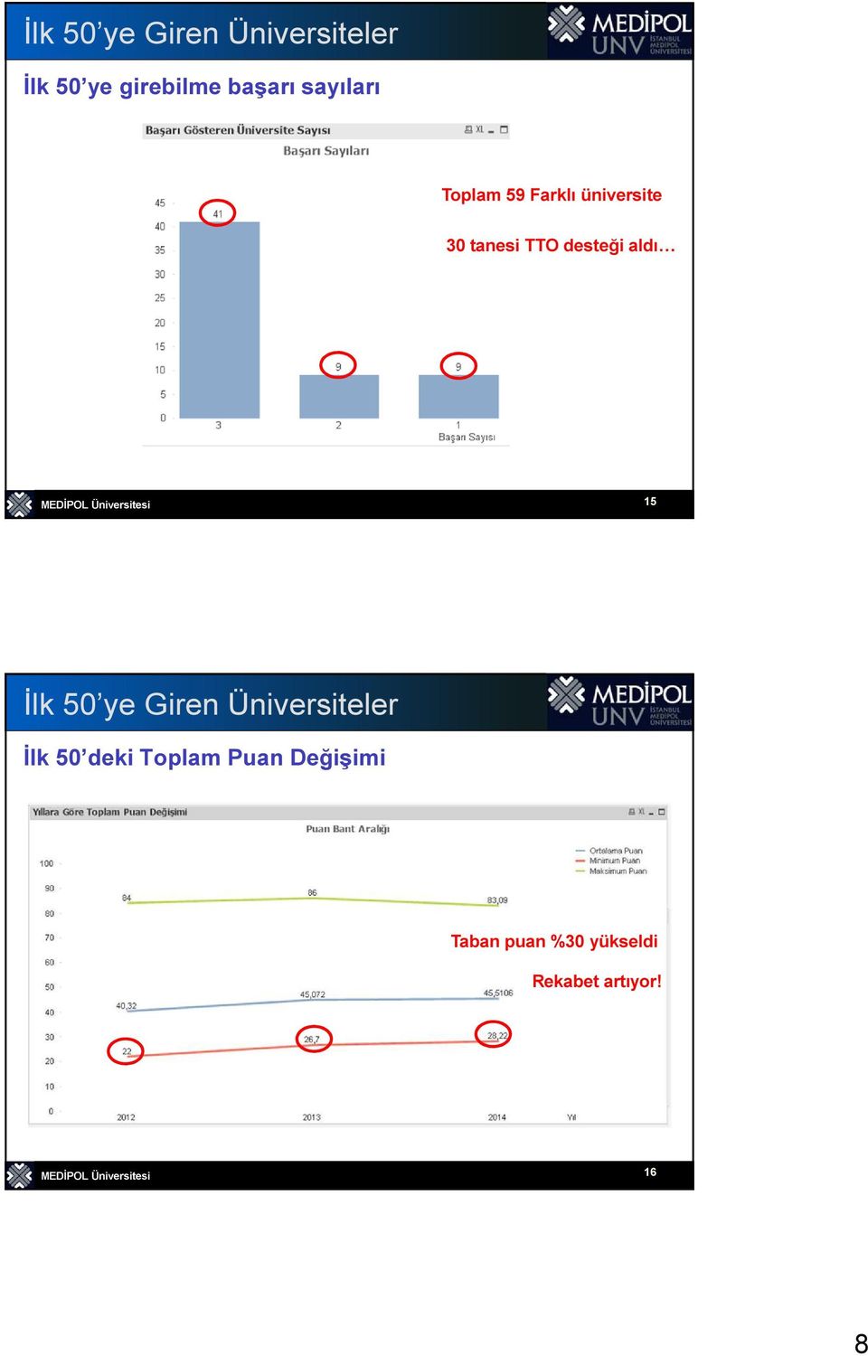 Üniversitesi 15 İlk 50 ye Giren Üniversiteler İlk 50 deki Toplam