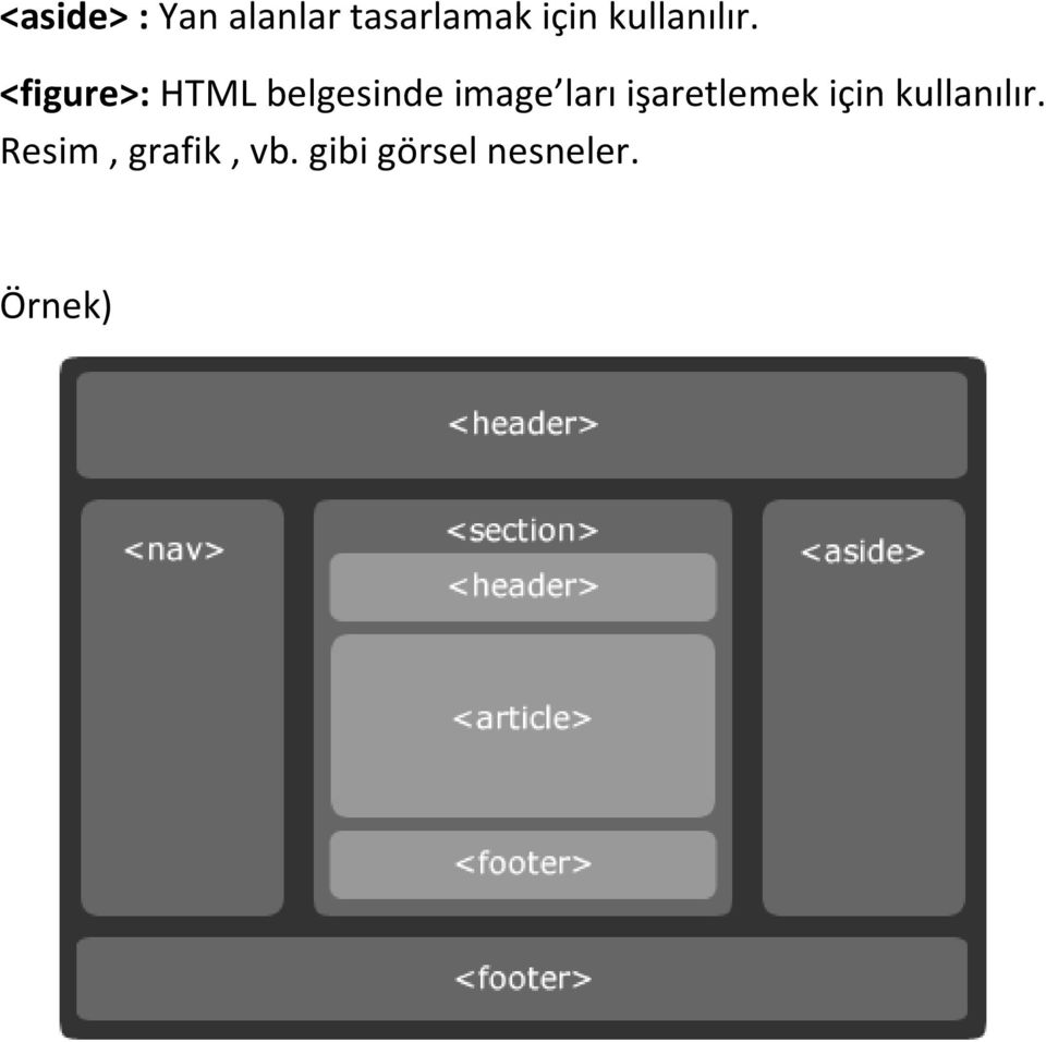 <figure>: HTML belgesinde image ları