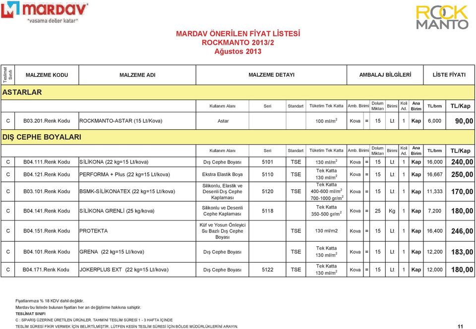 Renk Kodu PERFORMA + Plus (22 kg=15 Lt/kova) Ekstra Elastik a 5110 TSE Kova = 15 Lt 1 Kap 16,667 130 l/ 250,00 2 C B03.101.Renk Kodu BSMK-SLKONATEX (22 kg=15 Lt/kova) C B04.141.