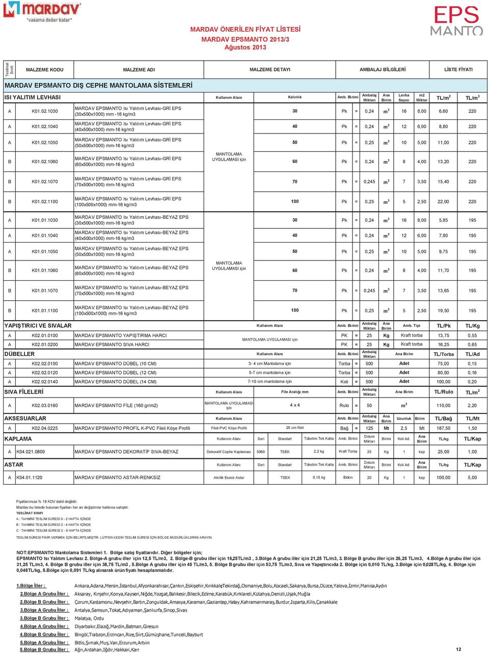 1040 MARDAV EPSMANTO Isı Yalıtı Levhası-GR EPS (40x500x1000) -16 kg/3 40 Pk = 0,24 3 12 6,00 8,80 220 A K01.02.