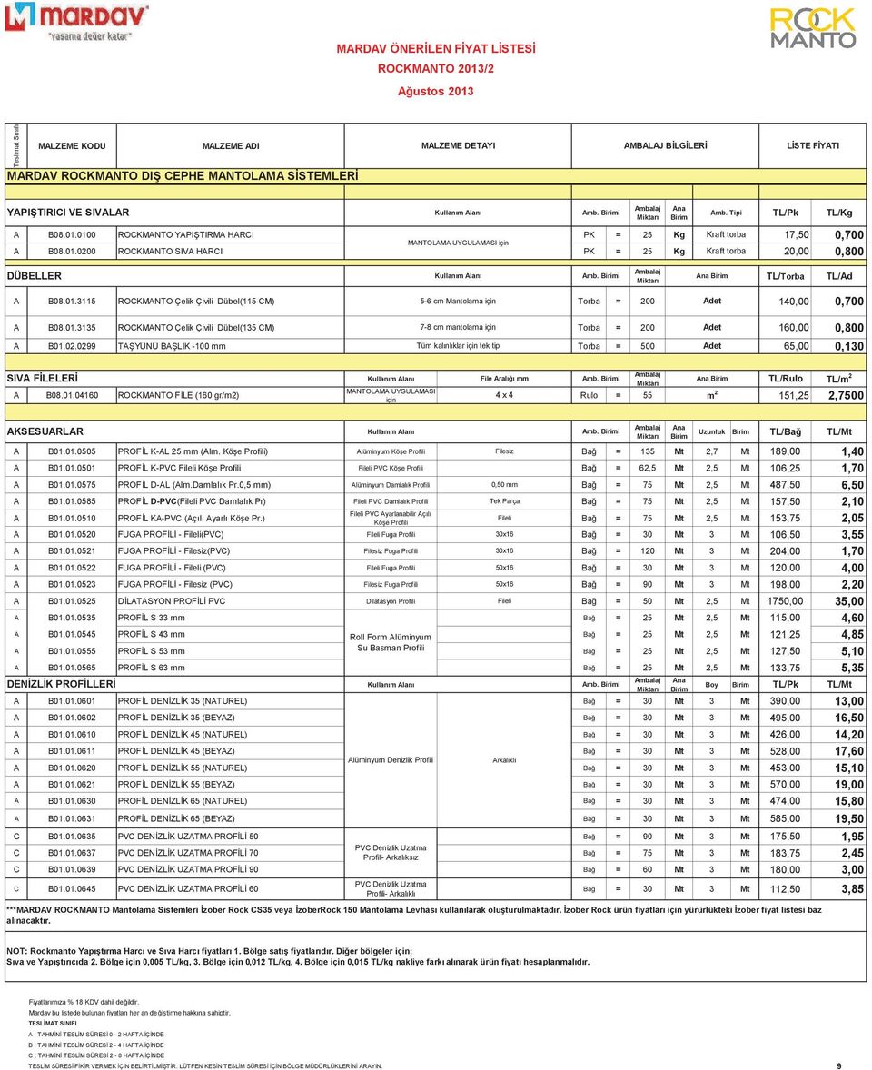 01.3135 ROCKMANTO Çelik Çivili Dübel(135 CM) 7-8 c antolaa için Torba = 200 160,00 0,800 A B01.02.0299 TAYÜNÜ BALIK -100 Tü kalınlıklar için tek tip Torba = 500 65,00 0,130 SIVA FLELER A B08.01.04160 ROCKMANTO FLE (160 gr/2) Kullan Alan MANTOLAMA UYGULAMASI için File Aral 4 x 4 TL/Rulo TL/ Rulo = 55 151,25 2,7500 AKSESUARLAR Kullan Alan Uzunluk TL/Ba TL/Mt A B01.