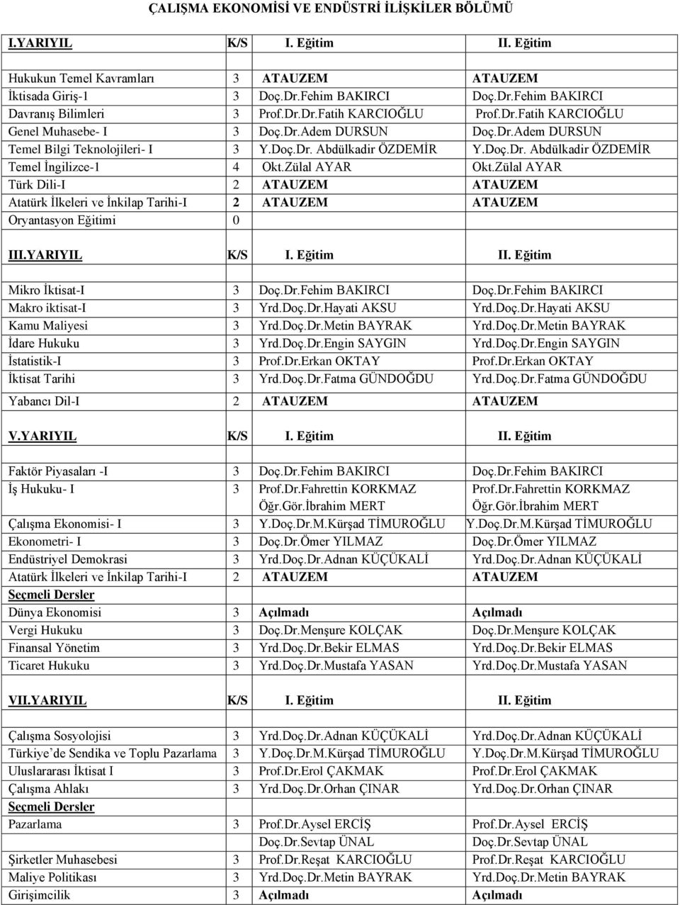 Zülal AYAR Türk Dili-I 2 ATAUZEM ATAUZEM II Mikro İktisat-I 3 Doç.Dr.Fehim BAKIRCI Doç.Dr.Fehim BAKIRCI Makro iktisat-i 3 Yrd.Doç.Dr.Hayati AKSU Yrd.Doç.Dr.Hayati AKSU Kamu Maliyesi 3 Yrd.Doç.Dr.Metin BAYRAK Yrd.