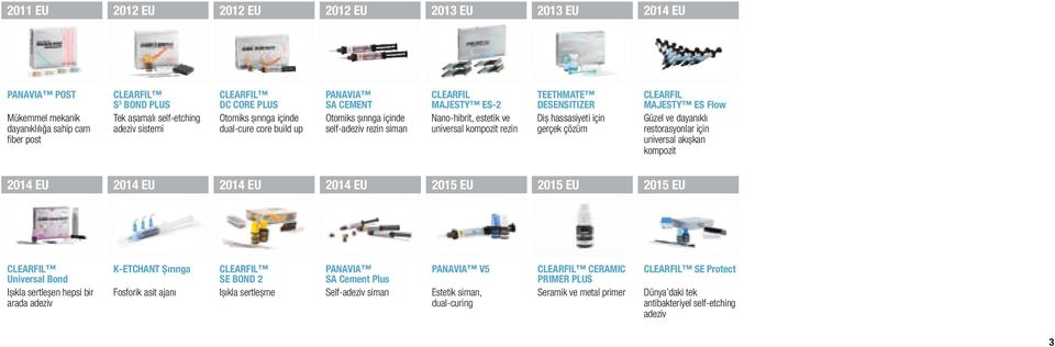TEETHMATE DESENSITIZER Diş hassasiyeti için gerçek çözüm CLEARFIL MAJESTY ES Flow Güzel ve dayanıklı restorasyonlar için universal akışkan kompozit 2014 EU 2014 EU 2014 EU 2014 EU 2015 EU 2015 EU