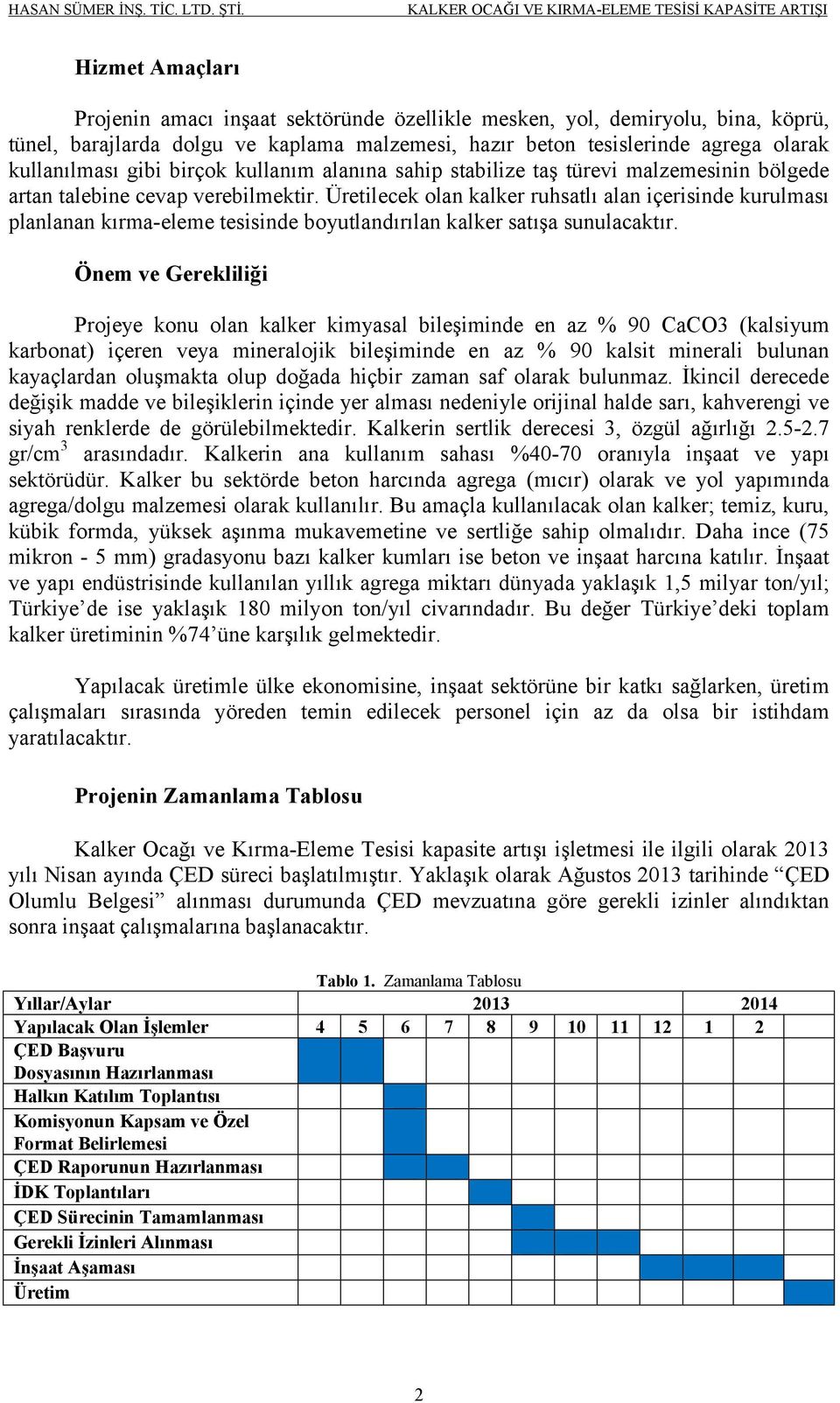 Üretilecek olan kalker ruhsatlı alan içerisinde kurulması planlanan kırma-eleme tesisinde boyutlandırılan kalker satışa sunulacaktır.