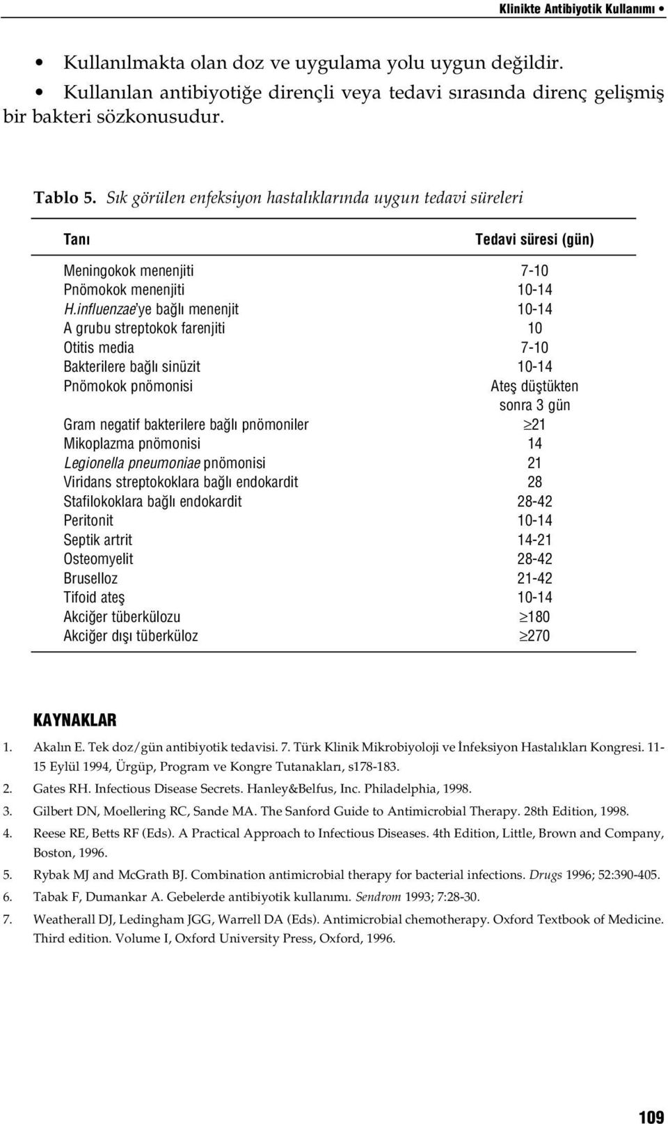 influenzae ye ba l menenjit A grubu streptokok farenjiti Otitis media Bakterilere ba l sinüzit Pnömokok pnömonisi Gram negatif bakterilere ba l pnömoniler Mikoplazma pnömonisi Legionella pneumoniae