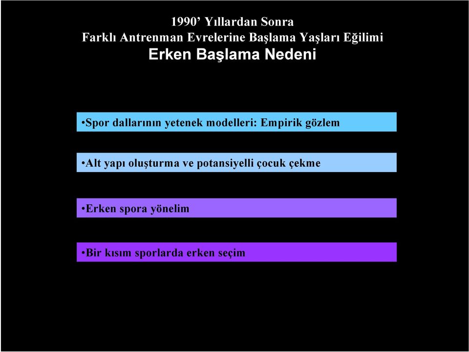 modelleri: Empirik gözlem Alt yapı oluşturma ve potansiyelli