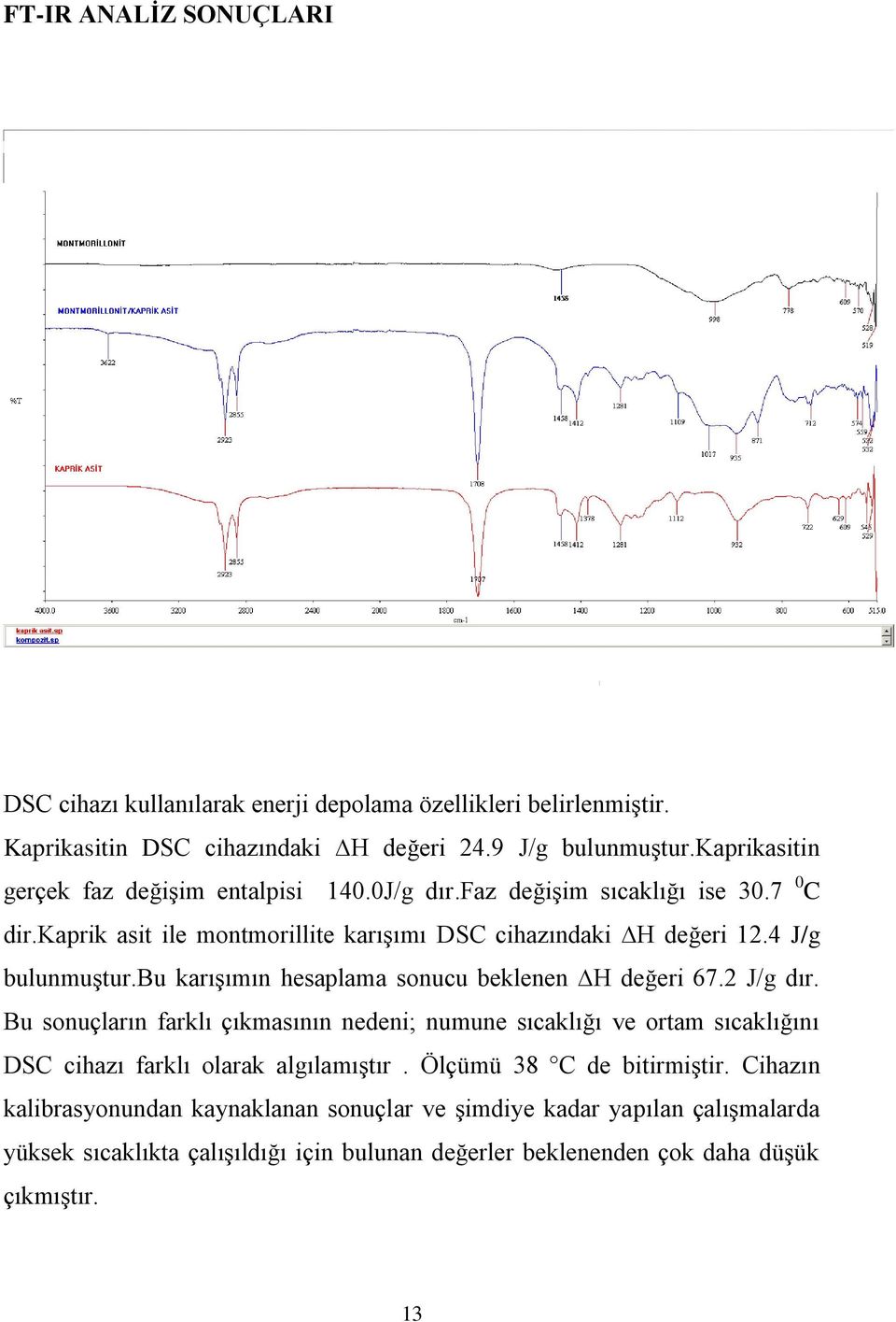 4 J/g bulunmuştur.bu karışımın hesaplama sonucu beklenen H değeri 67.2 J/g dır.