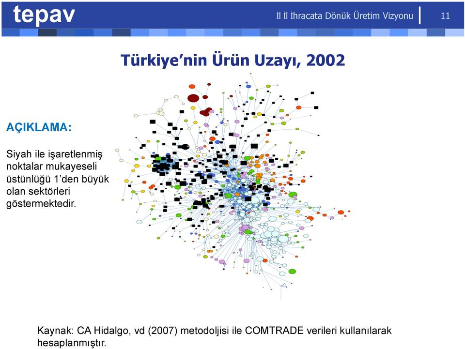 üstünlüğü 1 den büyük olan sektörleri göstermektedir.