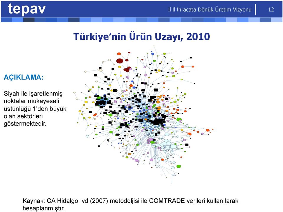 üstünlüğü 1 den büyük olan sektörleri göstermektedir.