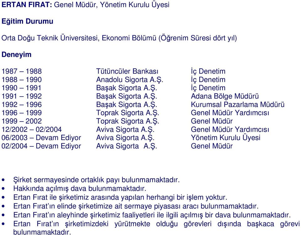 . Genel Müdür Yardımcısı 1999 2002 Toprak Sigorta A.. Genel Müdür 12/2002 02/2004 Aviva Sigorta A.. Genel Müdür Yardımcısı 06/2003 Devam Ediyor Aviva Sigorta A.