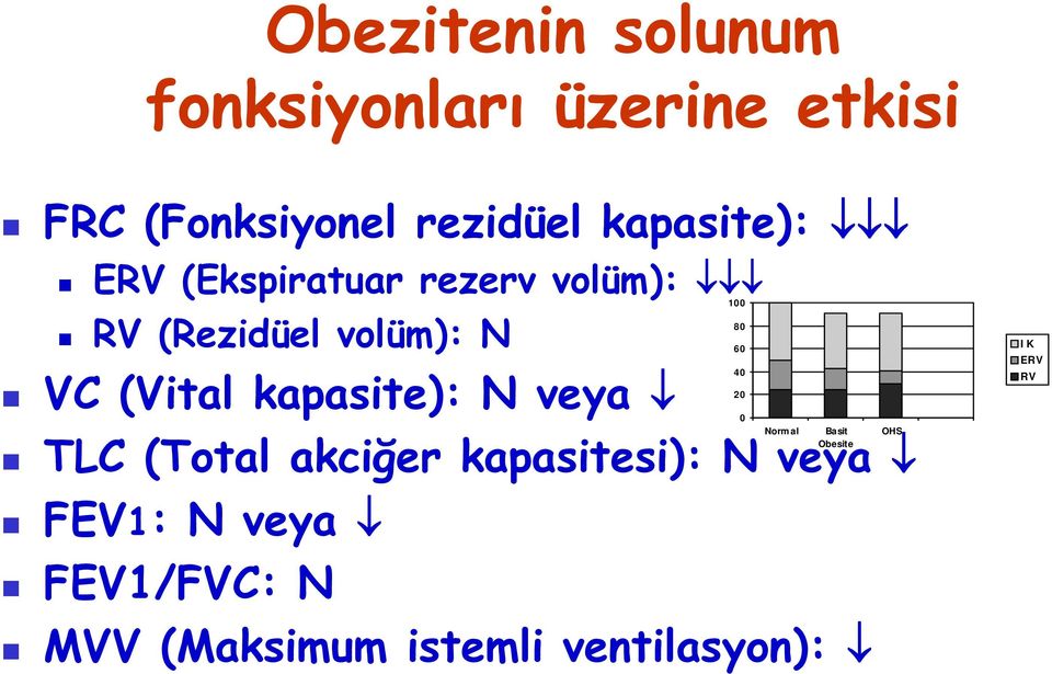 kapasite): N veya Normal Basit OHS Obesite TLC (Total akciğer kapasitesi): N