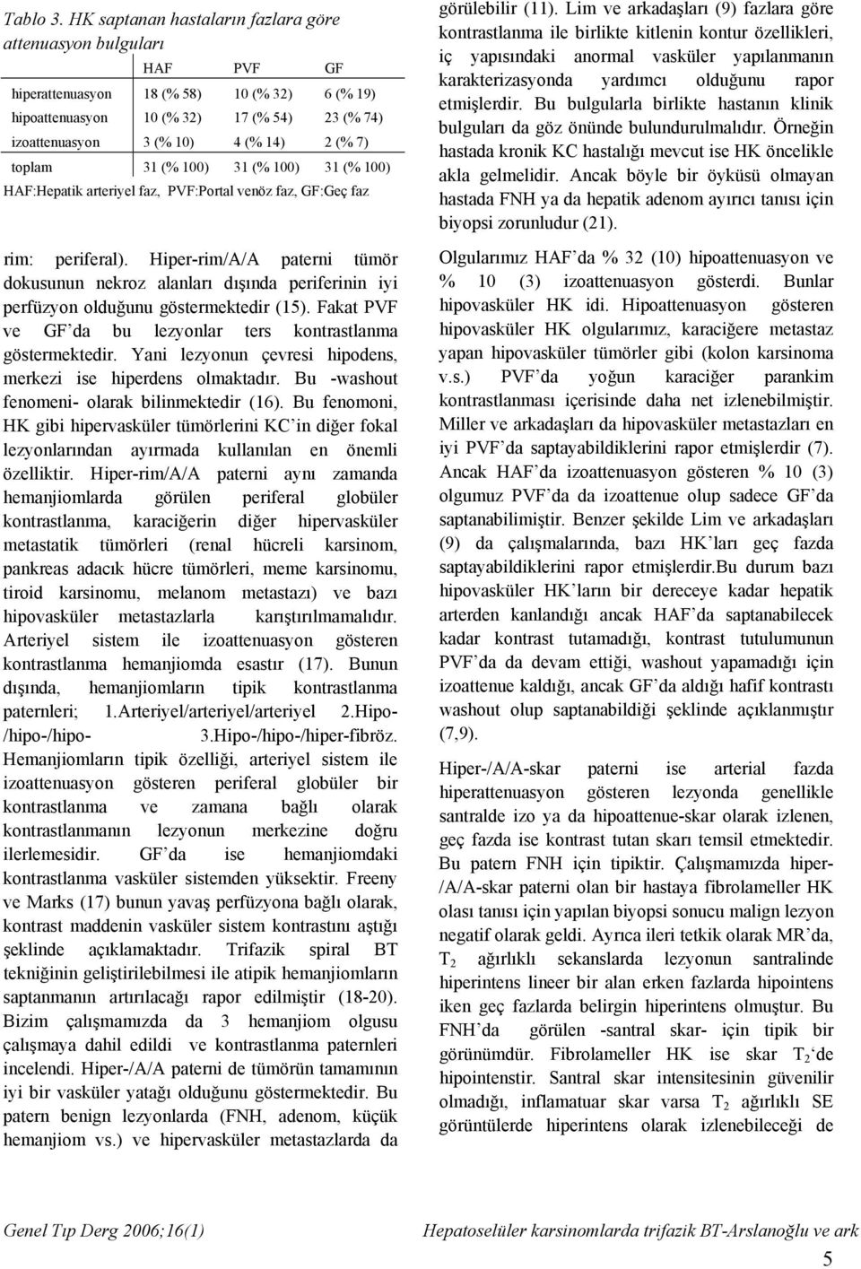 7) toplam 31 (% 100) 31 (% 100) 31 (% 100) HAF:Hepatik arteriyel faz, PVF:Portal venöz faz, GF:Geç faz rim: periferal).