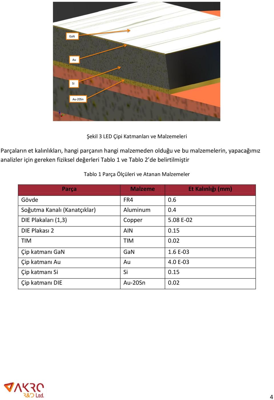 Malzemeler Parça Malzeme Et Kalınlığı (mm) Gövde FR4 0.6 Soğutma Kanalı (Kanatçıklar) Aluminum 0.4 DIE Plakaları (1,3) Copper 5.