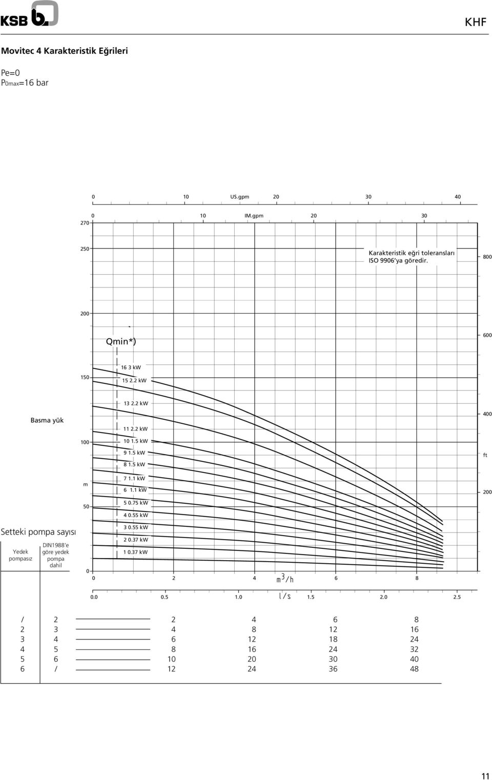 kw Basma yük 1. kw 11. kw 1 1 1. kw m 9 1. kw 8 1. kw 7 1.1 kw 1.1 kw.7 kw.