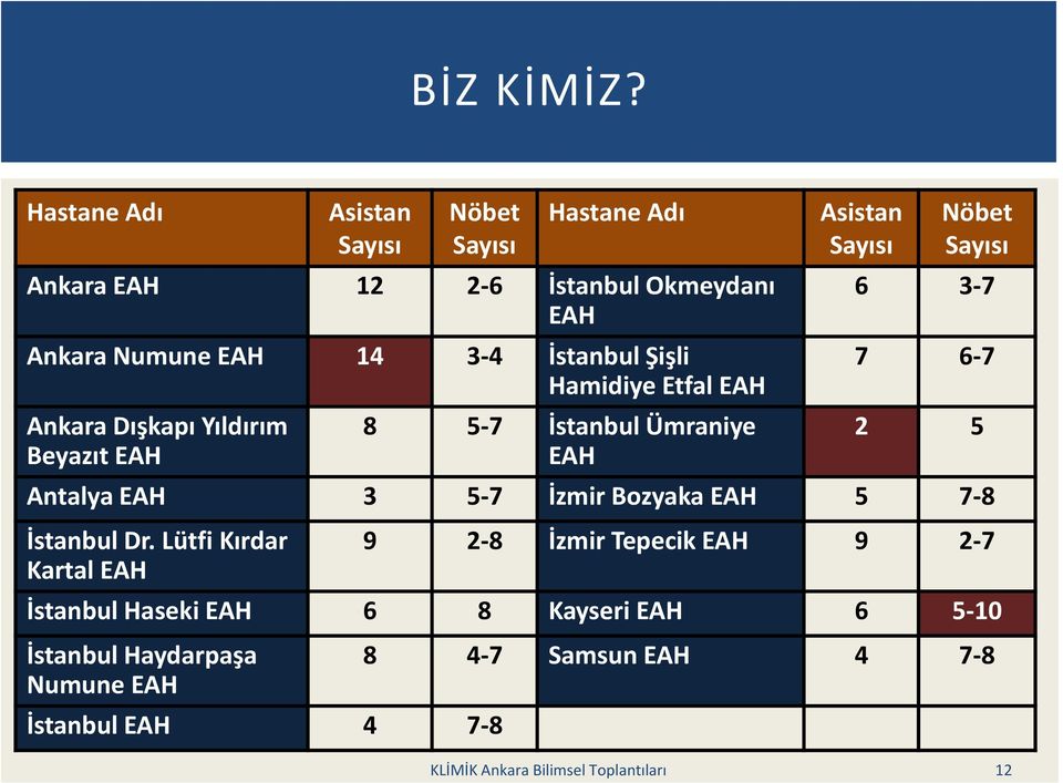 Hamidiye Etfal EAH Ankara Dışkapı Yıldırım Beyazıt EAH 8 5-7 İstanbul Ümraniye EAH Asistan Sayısı Nöbet Sayısı 6 3-7 7 6-7 2 5