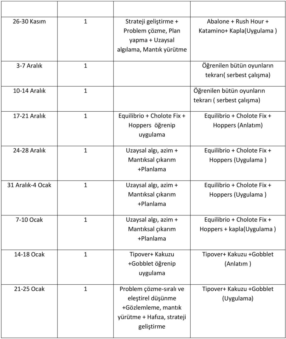 Aralık-4 Ocak 1 Uzaysal algı, azim + 7-10 Ocak 1 Uzaysal algı, azim + 14-18 Ocak 1 Tipover+ Kakuzu +Gobblet öğrenip