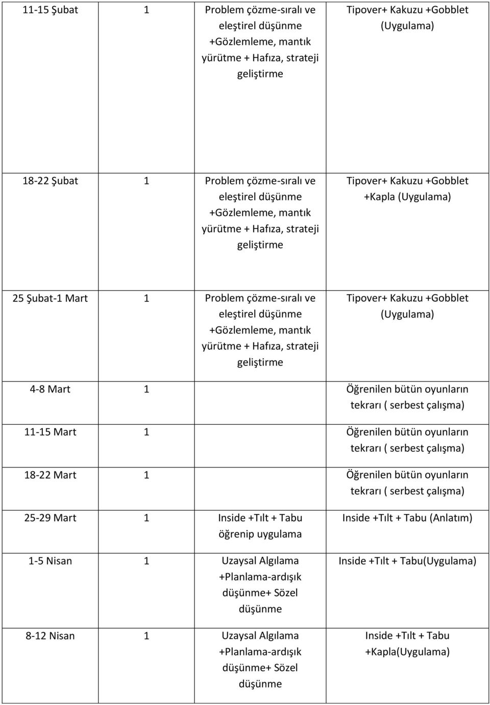 Mart 1 Öğrenilen bütün oyunların 25-29 Mart 1 Inside +Tılt + Tabu öğrenip 1-5 Nisan 1 Uzaysal Algılama +