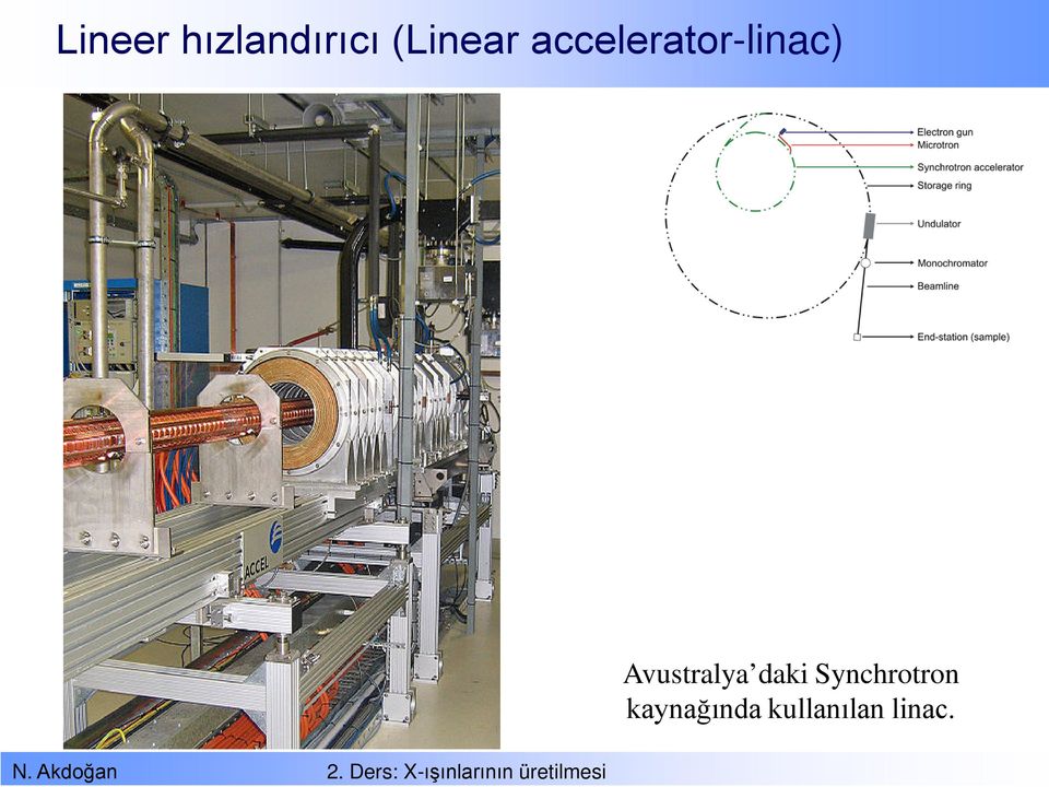 accelerator-linac)