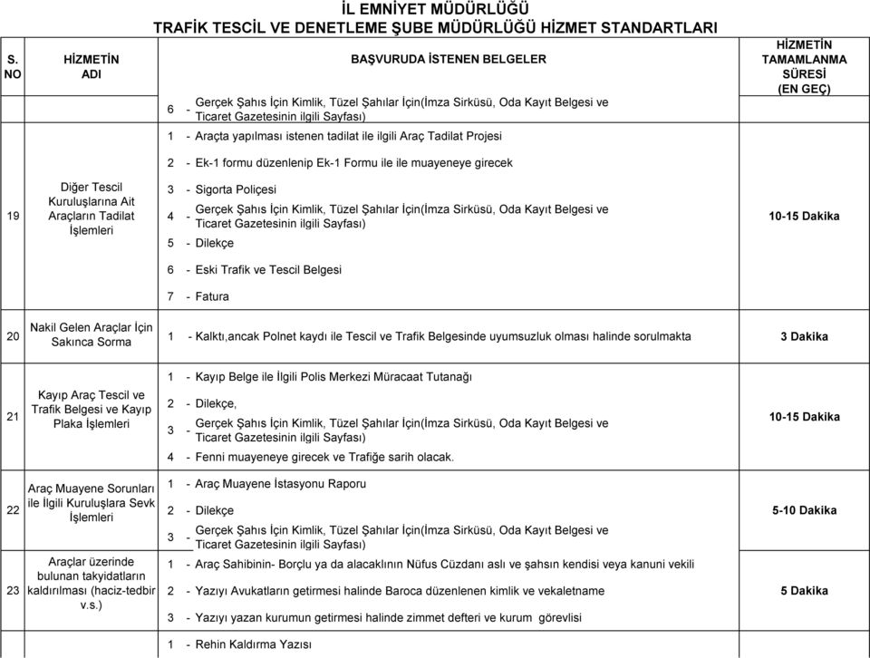 Araçlar İçin Sakınca Sorma 1 - Kalktı,ancak Polnet kaydı ile Tescil ve Trafik Belgesinde uyumsuzluk olması halinde sorulmakta 3 Dakika 1 - Kayıp Belge ile İlgili Polis Merkezi Müracaat Tutanağı 21