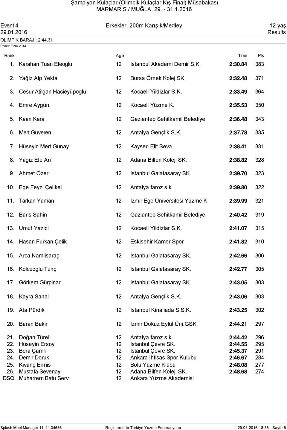 Mert Güveren 12 Antalya Gençlik S.K. 2:37.78 335 7. Hüseyin Mert Günay 12 Kayseri Elit Seva 2:38.41 331 8. Yagiz Efe Ari 12 Adana Bilfen Koleji SK. 2:38.82 328 9.