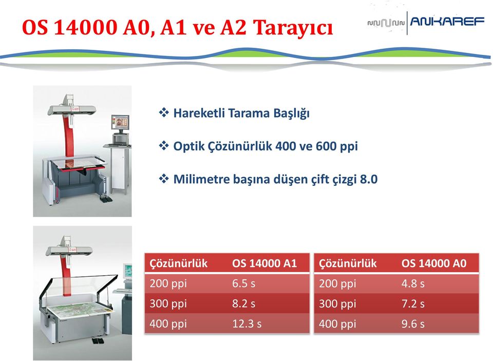 0 Çözünürlük OS 14000 A1 200 ppi 6.5 s 300 ppi 8.2 s 400 ppi 12.