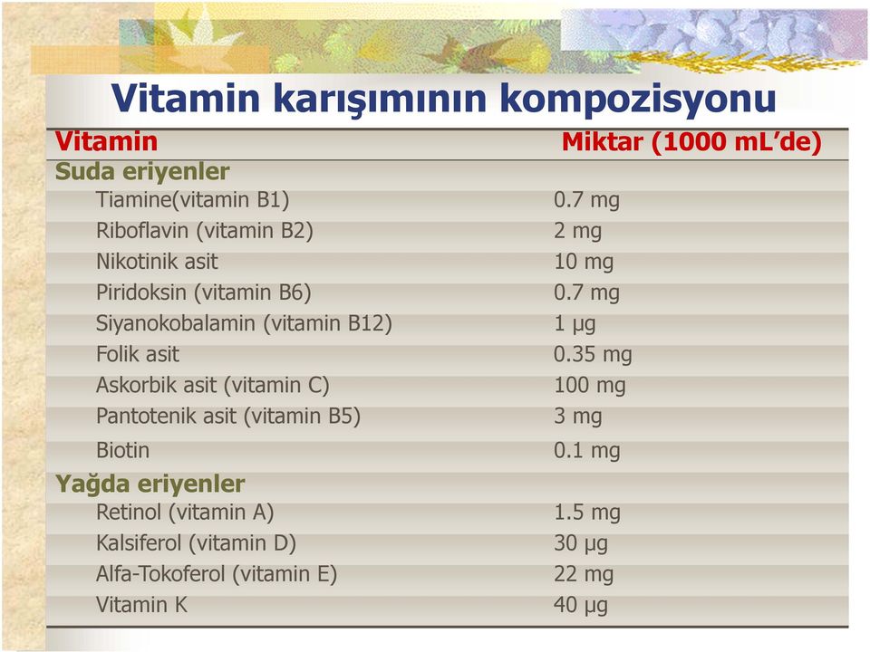 (vitamin C) Pantotenik asit (vitamin B5) Biotin Yağda eriyenler Retinol (vitamin A) Kalsiferol (vitamin D)