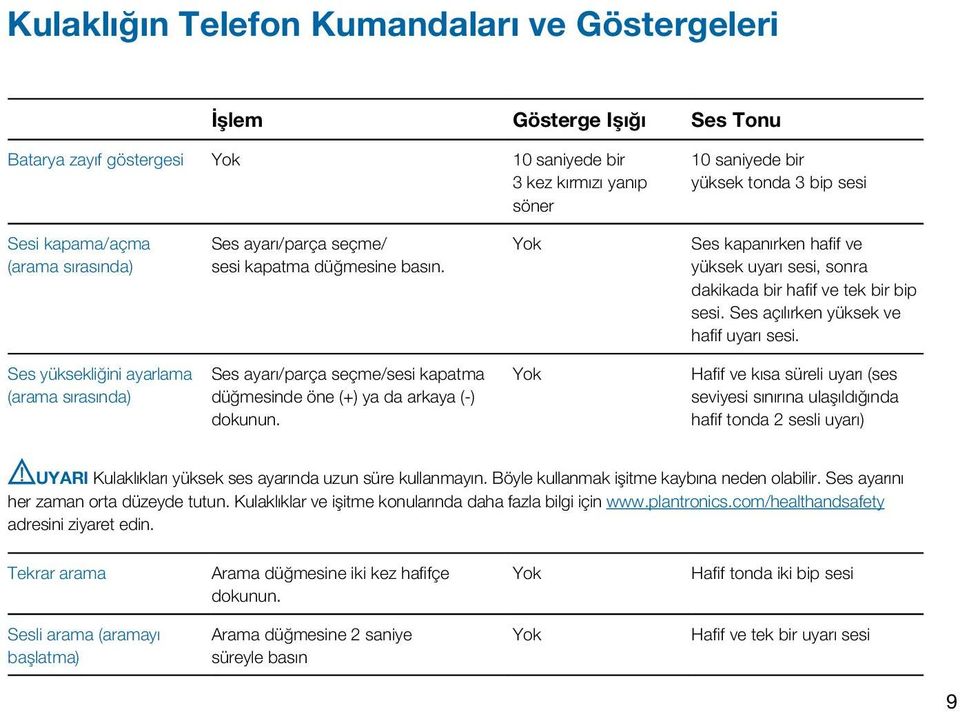 Ses açılırken yüksek ve hafif uyarı sesi. Ses yüksekliğini ayarlama (arama sırasında) Ses ayarı/parça seçme/sesi kapatma düğmesinde öne (+) ya da arkaya (-) dokunun.