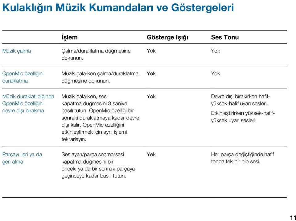 Müzik duraklatıldığında OpenMic özelliğini devre dışı bırakma Müzik çalarken, sesi kapatma düğmesini 3 saniye basılı tutun. OpenMic özelliği bir sonraki duraklatmaya kadar devre dışı kalır.