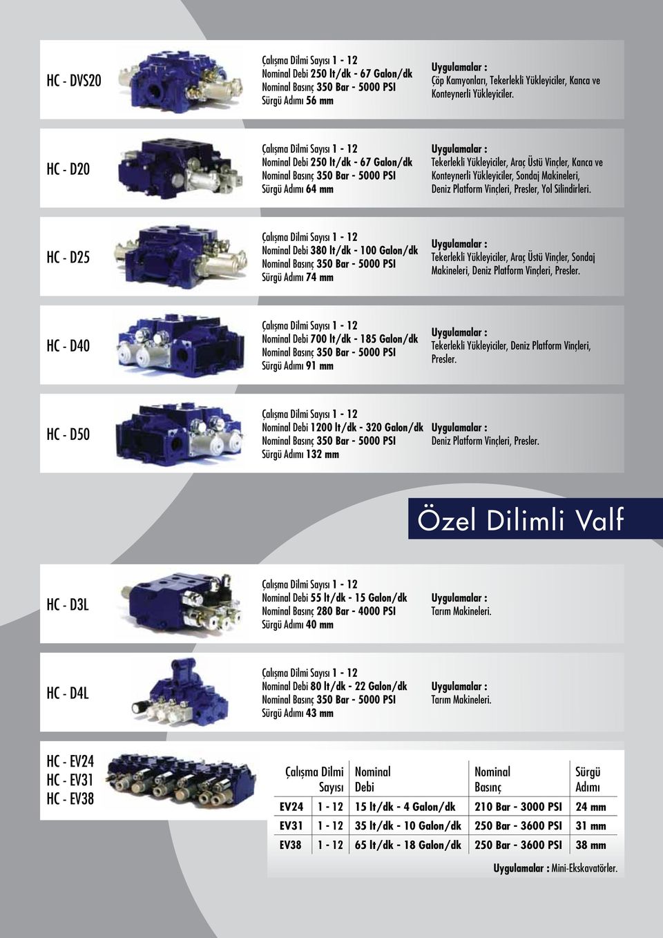 Silindirleri. HC - D25 Nominal Debi 380 lt/dk - 100 Galon/dk Sürgü Adımı 74 mm Tekerlekli Yükleyiciler, Araç Üstü Vinçler, Sondaj Makineleri, Deniz Platform Vinçleri, Presler.