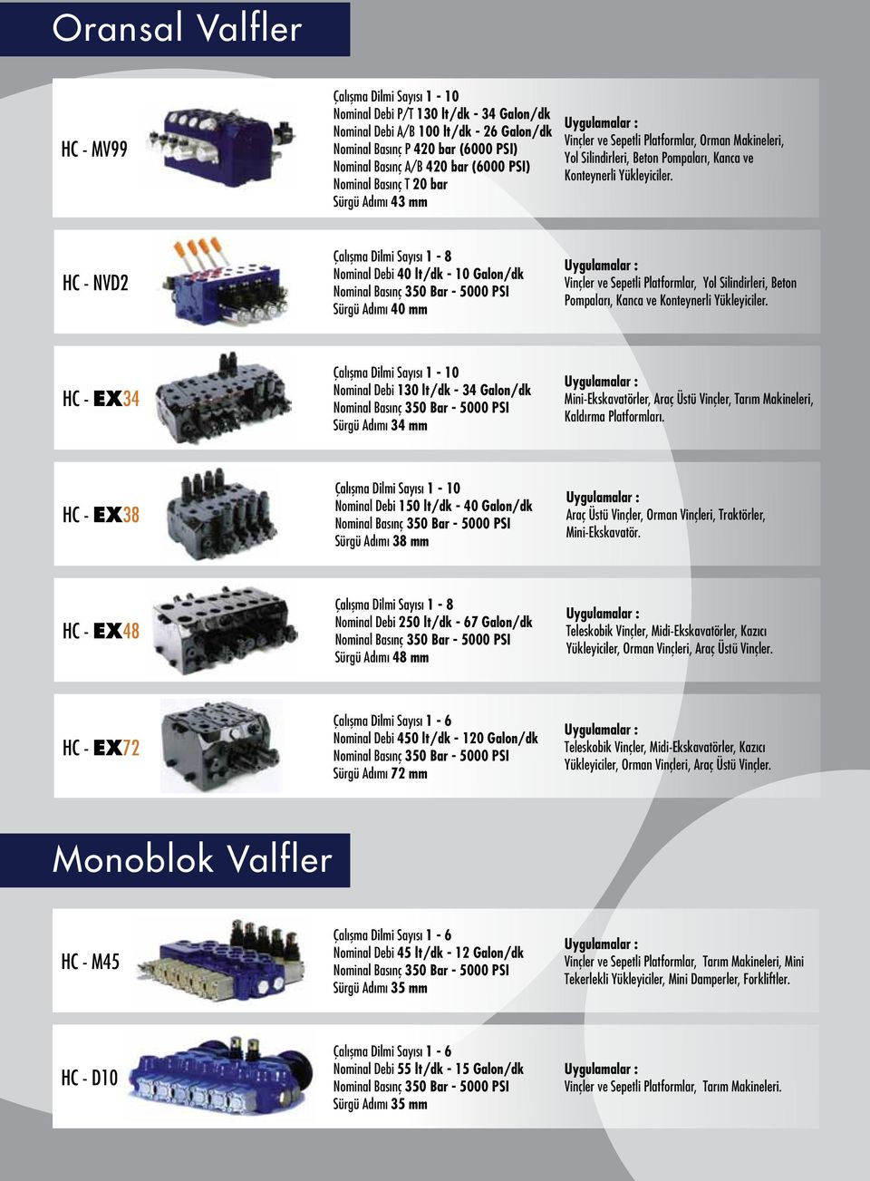 HC - NVD2 Çalışma Dilmi Sayısı 1-8 Nominal Debi 40 lt/dk - 10 Galon/dk Sürgü Adımı 40 mm Vinçler ve Sepetli Platformlar, Yol Silindirleri, Beton Pompaları, Kanca ve Konteynerli Yükleyiciler.