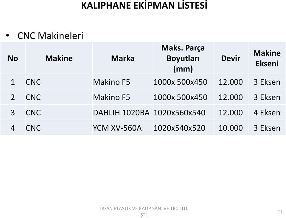 12.000 3 Eksen 2 CNC Makino F5 1000x 500x450 12.