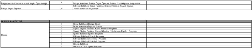 İktisat) 1 Siyasal Bilgiler Fakültesi Kamu Yönetimi Programı 1 Siyasal Bilgiler Fakültesi Siyaset Bilimi ve Uluslararası İlişkiler Programı 1 İşletme Fakültesi İşletme