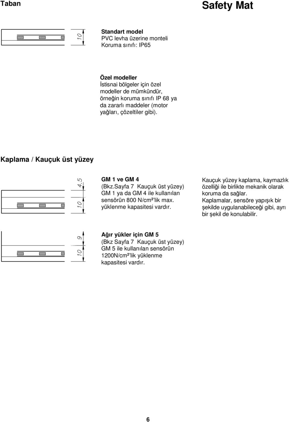 Sayfa 7 Kauçuk üst yüzey) GM 1 ya da GM 4 ile kullanılan sensörün 800 N/cm 2 lik max. yüklenme kapasitesi vardır.