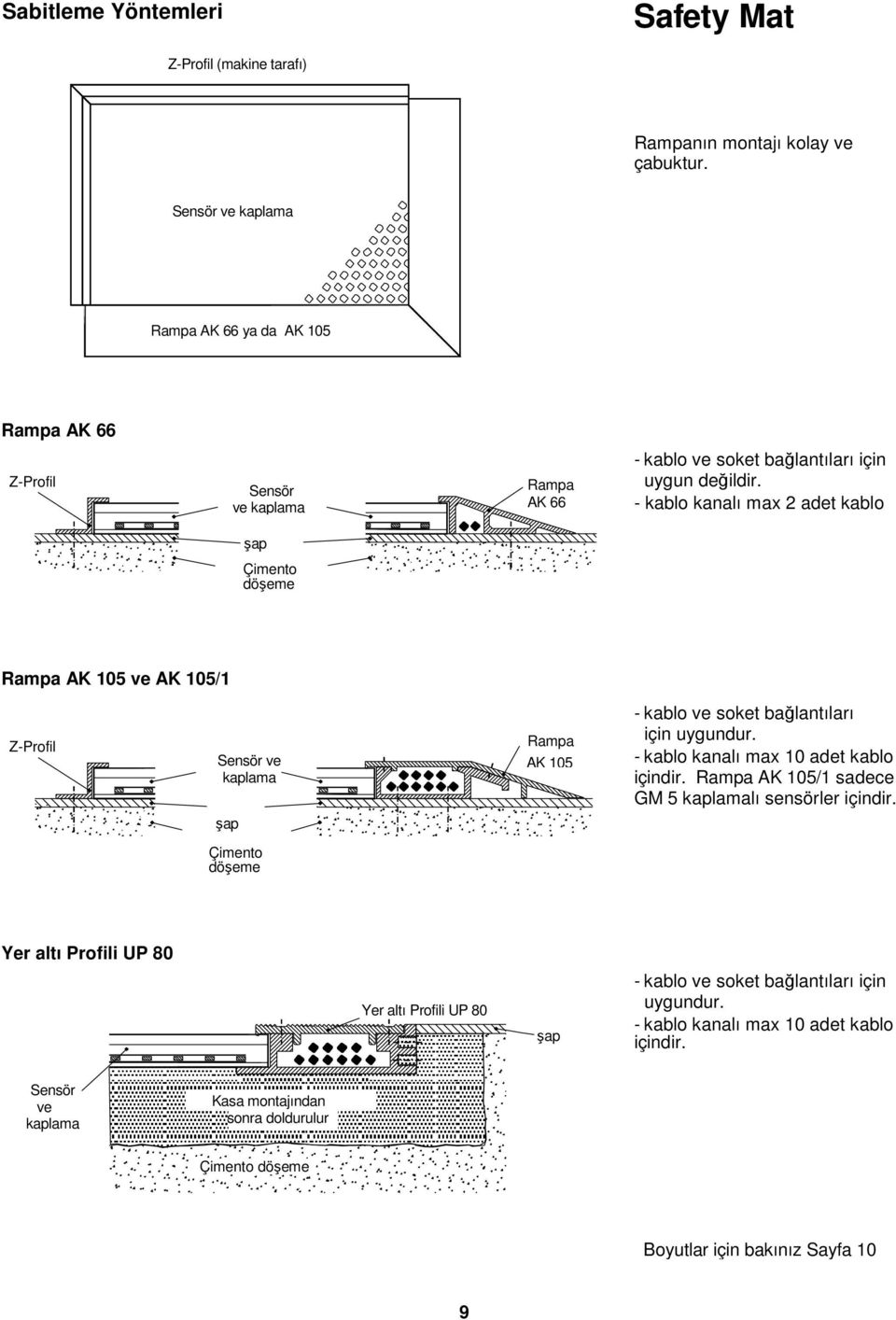 - kablo kanalı max 2 adet kablo şap Çimento döşeme Rampa AK 105 ve AK 105/1 Z-Profil Sensör ve kaplama şap Rampa AK 105 - kablo ve soket bağlantıları için uygundur.