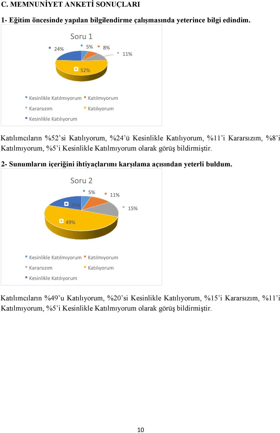 Katılmıyorum olarak görüş bildirmiştir. 2- Sunumların içeriğini ihtiyaçlarımı karşılama açısından yeterli buldum.