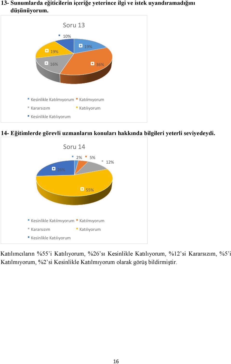 bilgileri yeterli seviyedeydi.