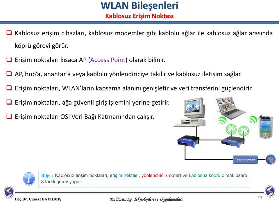 Erişim noktaları, WLAN ların kapsama alanını genişletir ve veri transferini güçlendirir. Erişim noktaları, ağa güvenli giriş işlemini yerine getirir.