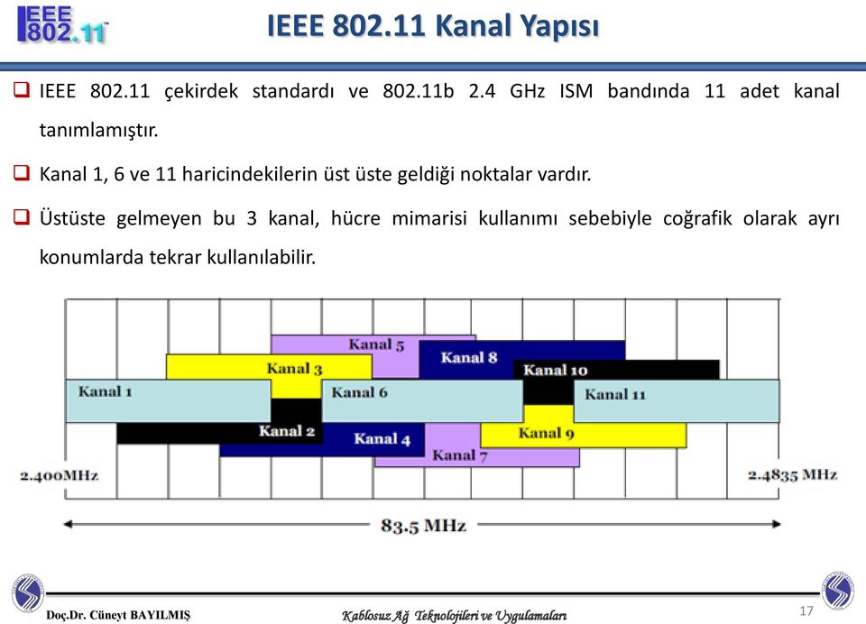 Kanal 1, 6 ve 11 haricindekilerin üst üste geldiği noktalar vardır.